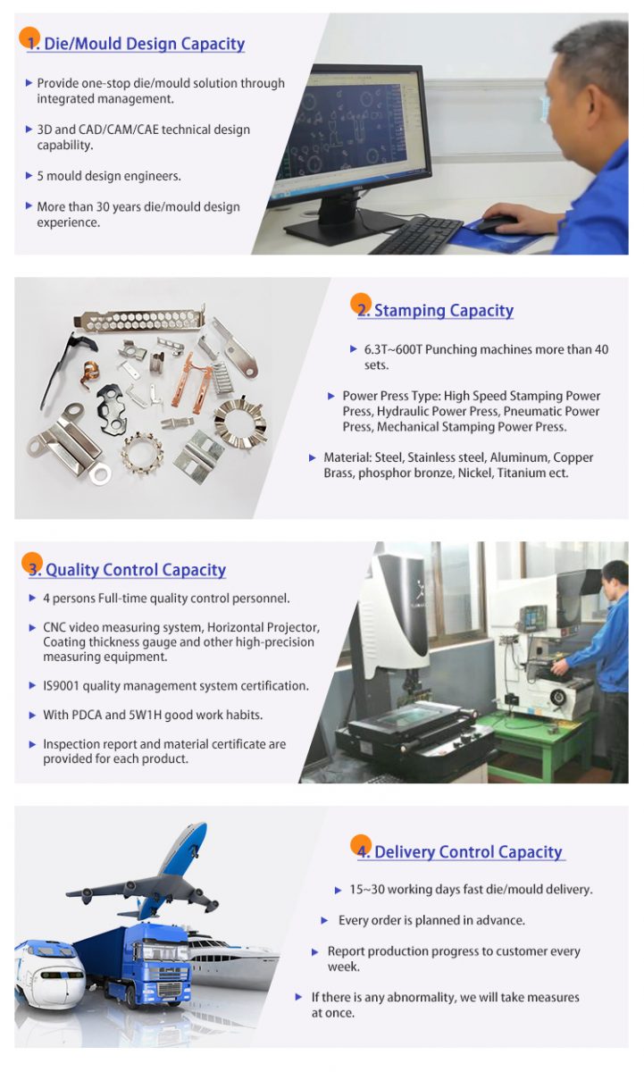 custom precision metal stamping progressive die-AsiaPacificTech-Engineering,Prototype,Mold,Molding,Printing,Painting,Assembly,Export,One-stop Services